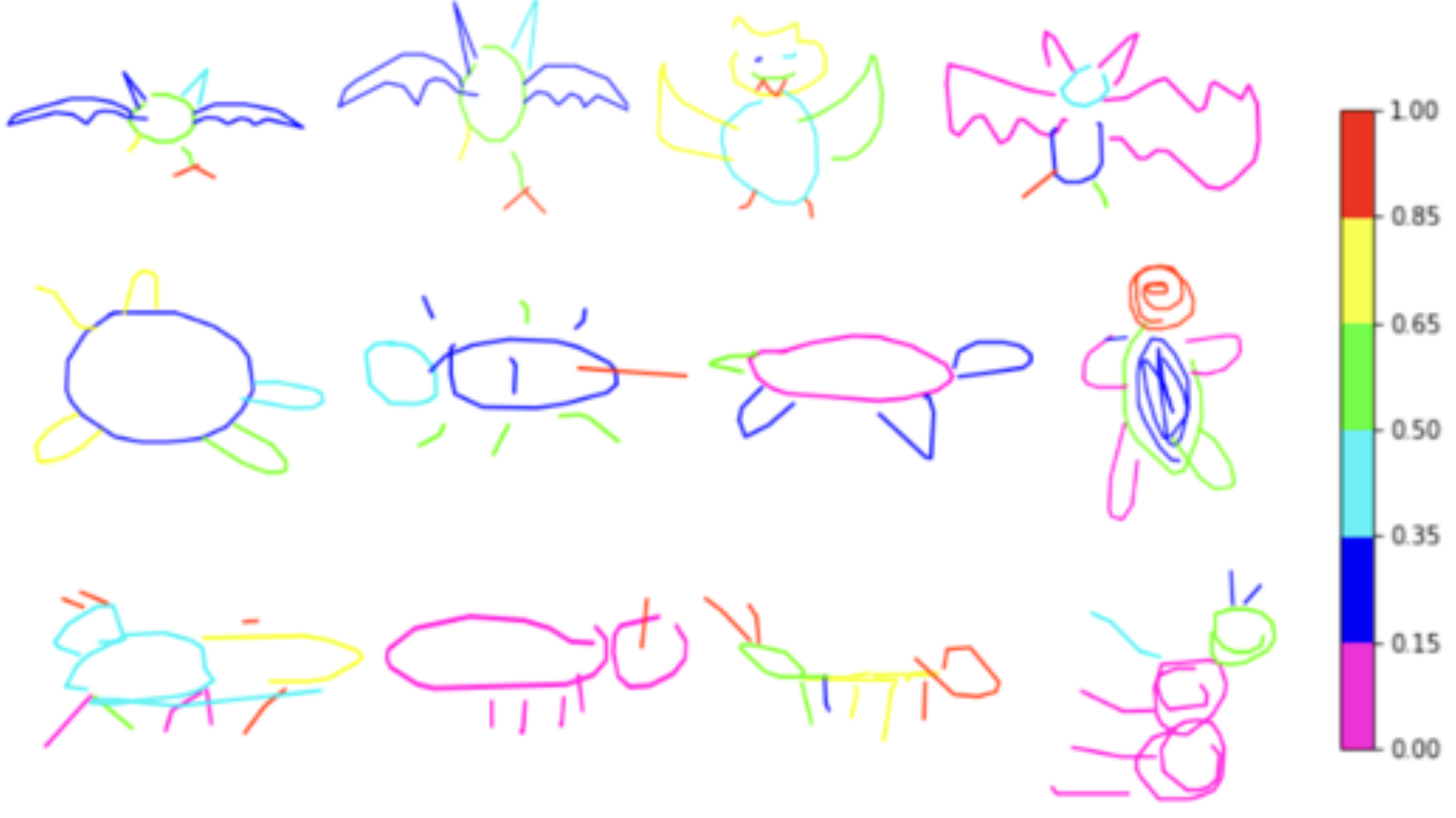 A 3 by 4 grid of human-made sketches with a color bar on the right. The first, second, and third row show bat (animal), turtle, and ant sketches, respectively.